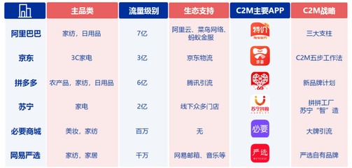 百萬(wàn)廠長(zhǎng)的十字路口 阿里拼多多角力下的外貿(mào)轉(zhuǎn)型與小人物的商業(yè)選擇